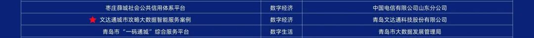 第二屆中國新型智慧城市建設(shè)峰會成功舉辦，文達(dá)通股份榮獲創(chuàng)新應(yīng)用大賽一等獎