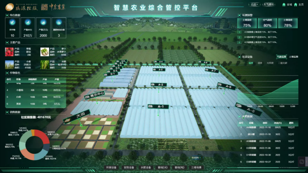 喜報(bào)丨文達(dá)通股份“智慧農(nóng)業(yè)全產(chǎn)業(yè)鏈管控一體化平臺(tái)”榮登2022年度數(shù)字經(jīng)濟(jì)發(fā)展典型案例榜單！