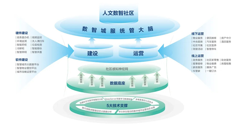 深化數(shù)據(jù)賦能 推進(jìn)城市全域數(shù)字化轉(zhuǎn)型丨2024新型智慧城市發(fā)展創(chuàng)新大會(huì)成功舉辦，文達(dá)通股份作主旨演講