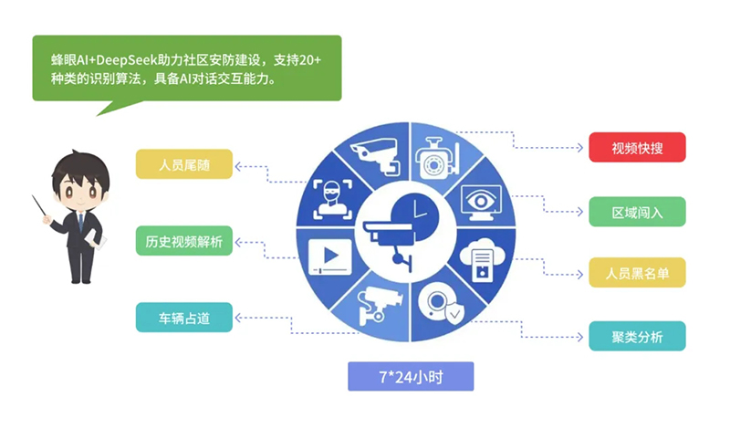 西海岸新區(qū)智慧社區(qū)綜合信息平臺(tái)再升級(jí)，驅(qū)動(dòng)“智能體+場(chǎng)景”全新體驗(yàn)
