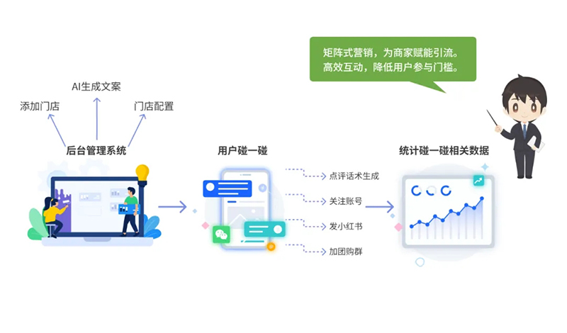西海岸新區(qū)智慧社區(qū)綜合信息平臺(tái)再升級(jí)，驅(qū)動(dòng)“智能體+場(chǎng)景”全新體驗(yàn)