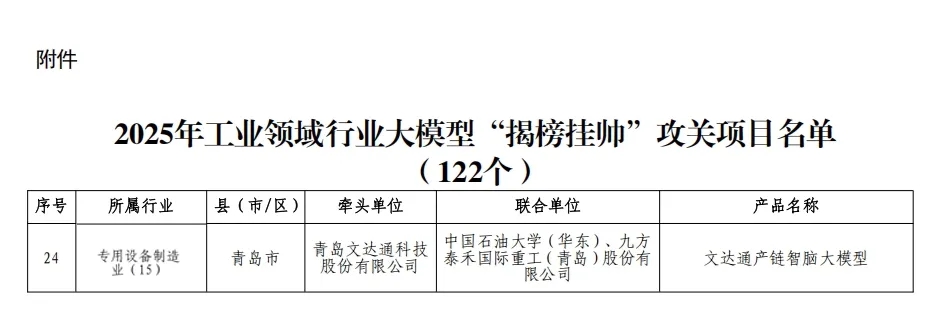 文達(dá)通股份成功入圍2025年工業(yè)領(lǐng)域行業(yè)大模型“揭榜掛帥”攻關(guān)項(xiàng)目名單