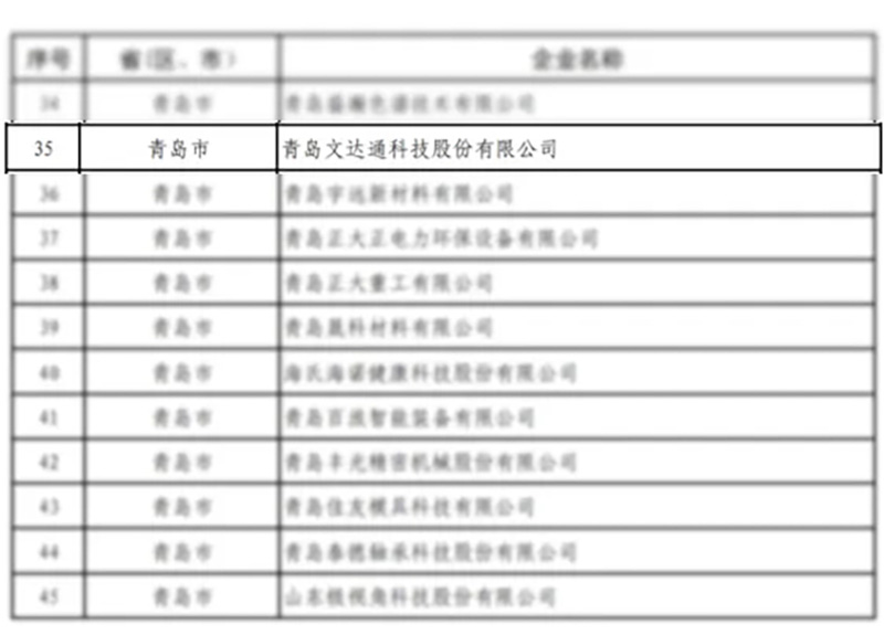 數(shù)智驅(qū)動(dòng) 載譽(yù)前行丨文達(dá)通股份連獲國(guó)家級(jí)、省級(jí)、市級(jí)多項(xiàng)殊榮！