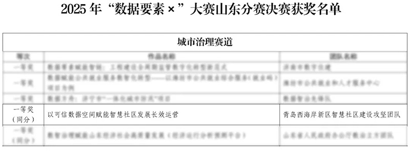 數(shù)智驅(qū)動(dòng) 載譽(yù)前行丨文達(dá)通股份連獲國(guó)家級(jí)、省級(jí)、市級(jí)多項(xiàng)殊榮！