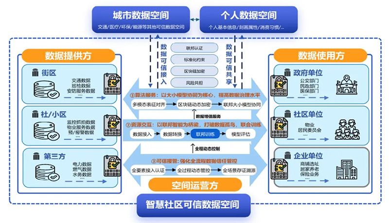 數(shù)智驅(qū)動(dòng) 載譽(yù)前行丨文達(dá)通股份連獲國(guó)家級(jí)、省級(jí)、市級(jí)多項(xiàng)殊榮！